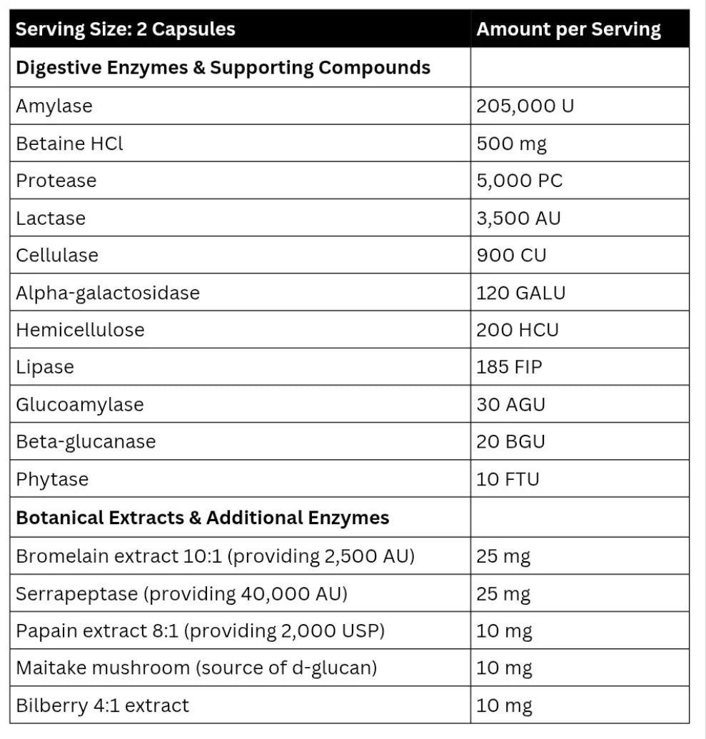 Alpha Neon Digestabolic 120 caps